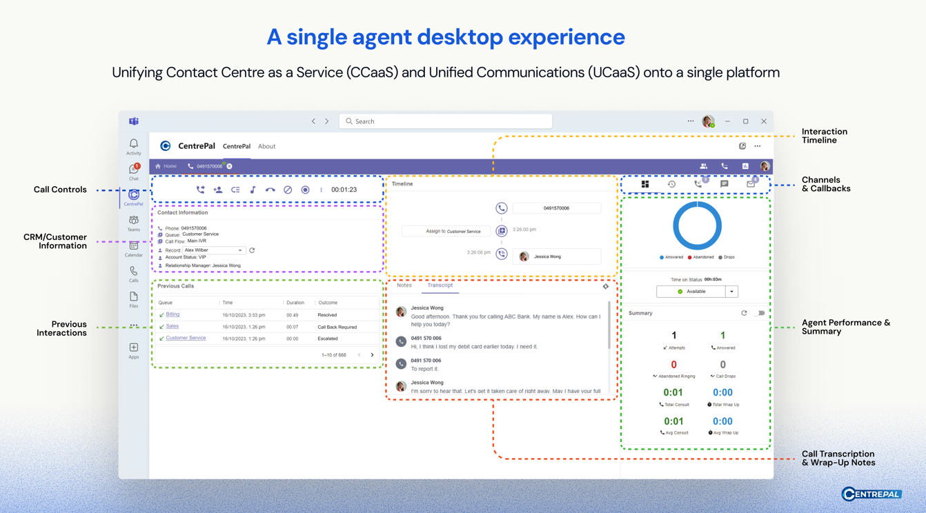 CentrePal unified agent desktop inside Microsoft Teams — Call Controls, CRM context, interaction history, channels and AI summary in one view